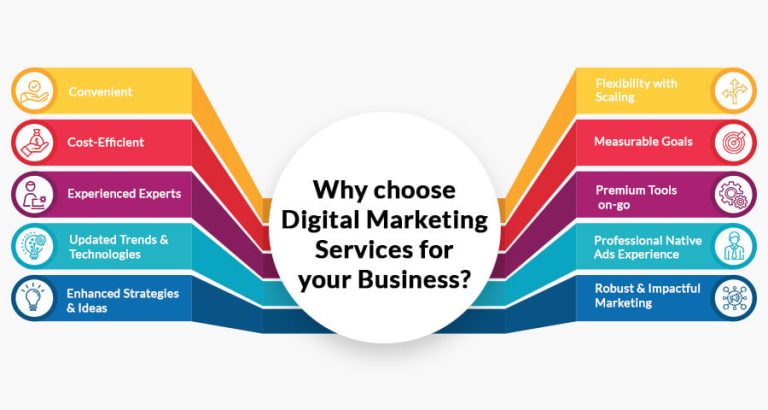 benefits of SEO and digital marketing services for your business in Kannur