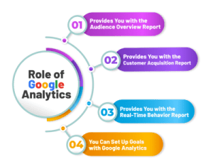 Digital Marketing Strategist in Faridabad Google Analytics